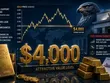 Giá vàng hôm nay ngày 2/8: Vàng đang mắc kẹt ở vùng giá 4.000 USD/ounce