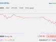 Áp lực bán gia tăng, VN-Index lùi về dưới mốc 1.750 điểm