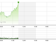 Phiên giao dịch sáng 3/12: Bắt đầu có đột biến