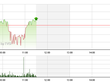 Phiên giao dịch sáng 21/1: Tích lũy chờ thông tin