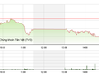 Phiên giao dịch chiều 28/9: Mất kiên nhẫn