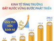 [Infographics] Kinh tế tăng trưởng, đất nước vững bước phát triển