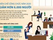 [Infographics] Biên chế công chức năm 2020 giảm hơn 6.000 người
