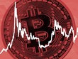 Giá Bitcoin hôm nay ngày 24/5: Sợ hãi tột độ, giới đầu tư hoảng loạn bán tháo