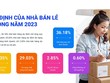 Bán hàng đa kênh tiếp tục là xu hướng được các nhà bán lẻ lựa chọn trong năm 2022-2023.