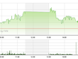 Phiên giao dịch chiều 11/11: Dòng tiền đầu cơ nhập cuộc