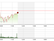 Phiên giao dịch sáng 18/11: "Hàng nóng" hạ nhiệt