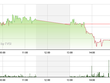 Phiên giao dịch chiều 11/5: Bị hớ nặng?