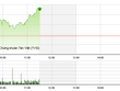 Phiên giao dịch sáng 30/6: Bắt đầu có sóng