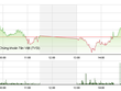 Phiên giao dịch chiều 22/9: "Cứu tinh" phút cuối