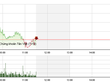Phiên giao dịch sáng 22/9: “Ăn non”