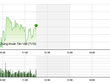 Phiên giao dịch sáng 15/4: Nín thở đợi phiên chiều