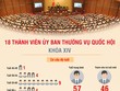 [Infographic] Nhân sự bộ máy lãnh đạo của Quốc hội