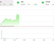 Giao dịch chứng khoán sáng 8/6: VN-Index bứt tốc, ngưỡng cản 1.300 điểm được chinh phục
