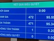 Trình Quốc hội danh sách 44 người được lấy phiếu tín nhiệm tại Kỳ họp 6