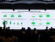Ông Phan Đăng Hưng, Giám đốc Chiến lược và Phát triển DatVietVAC trình bày tại roadshow tại Hà Nội.