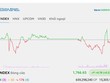 Phiên giao dịch chiều 28/10: Ngân hàng nâng đỡ VN-Index