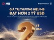 Giá trị thương hiệu MB đạt 2,023 tỷ USD, tăng 27% so với năm 2025, thuộc Top 3 thương hiệu ngân hàng giá trị nhất Việt Nam.