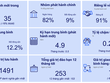Những điểm nhấn của Thị trường Trái phiếu Doanh nghiệp tháng 8/2026