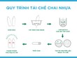 La Vie ra mắt sản phẩm nước khoáng dùng chai nhựa tái chế