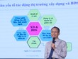Thị trường xây dựng và bất động sản 2026: Động lực tăng trưởng lớn nhưng áp lực giá nhà vẫn hiện hữu