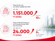 Ngành bảo hiểm đóng góp trực tiếp vào cấu trúc tăng trưởng GDP của quốc gia.