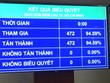 100% đại biểu có mặt tán thành thông qua Nghị quyết về Kế hoạch phát triển kinh tế - xã hội năm 2022.