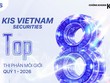 KIS vào Top 8 thị phần HOSE quý I/2026, công ty vốn ngoại duy nhất lọt Top 10