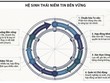 Khôi phục niềm tin vào thị trường bảo hiểm