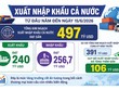 Diễn biến thương mại nửa đầu năm: Rút ngắn chặng đường chinh phục mốc 1.000 tỷ USD 