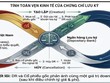 Chứng chỉ lưu ký, giải pháp hút vốn ngoại