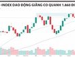 VN-Index tích lũy quanh 1.860 điểm, làn sóng BT mở thêm cơ hội đầu tư