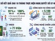 Từ nền móng thể chế đến khát vọng tăng trưởng mới 