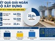 Việc xuất hiện thêm nhiều vướng mắc mới bên cạnh các khó khăn “truyền thống” đang khiến áp lực hoàn thành 100% kế hoạch giải ngân vốn đầu tư công năm 2026 tại nhiều dự án giao thông thuộc Bộ Xây dựng căng như dây đàn.