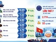 Quan hệ Việt Nam - EU sau 6 năm thực thi EVFTA 