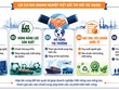 “Bắt tay” đối tác ngoại để nâng tầm sản xuất 