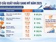 “Khẩu vị” của nhà bán lẻ Mỹ với hàng Việt 