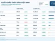 Xuất khẩu thủy sản 8 tháng thu 8 tỷ USD, tăng gần 12% so với cùng kỳ năm ngoái. 
