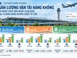 Sản lượng khách thông qua 3 cảng hàng không Nội Bài, Tân Sơn Nhất, Đà Nẵng trong dịp 2/9 năm nay. 
