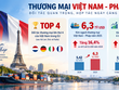 Số liệu: Bộ ngoại giao.