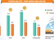 Đưa thương mại Việt - Pháp sớm đạt 10 tỷ USD 