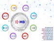 MB mở rộng vai trò kết nối dòng vốn