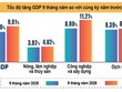 Tốc độ tăng GDP 9 tháng năm 2026 so với cùng kỳ năm trước