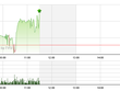 Phiên giao dịch sáng 31/10: Đón sóng?