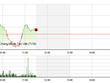 Phiên giao dịch sáng 3/11: Tâm điểm VNM