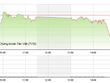 Phiên giao dịch chiều 18/12: ETFs “xả hàng”, VN-Index giảm gần 9 điểm