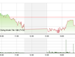 Phiên giao dịch chiều 23/12: Gãy nhịp hồi