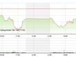 Phiên chiều 25/11: Cổ phiếu đầu cơ "náo loạn" thị trường