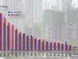 Thị trường BĐS: Phá băng gần 100.000 tỉ đồng “đông cứng”