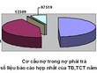Tái cơ cấu DNNN, thách thức cột mốc 2015